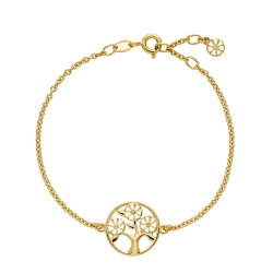 MARGUERIT ARMBND LIVETS TR